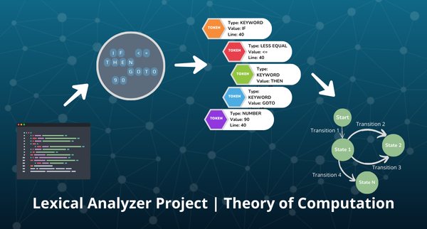 Lexical Analyzer